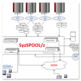 SyzSPOOL/z