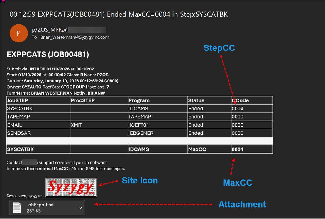Sample of SYzEMAIL