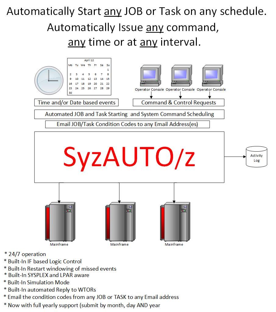 z/OS job scheduling