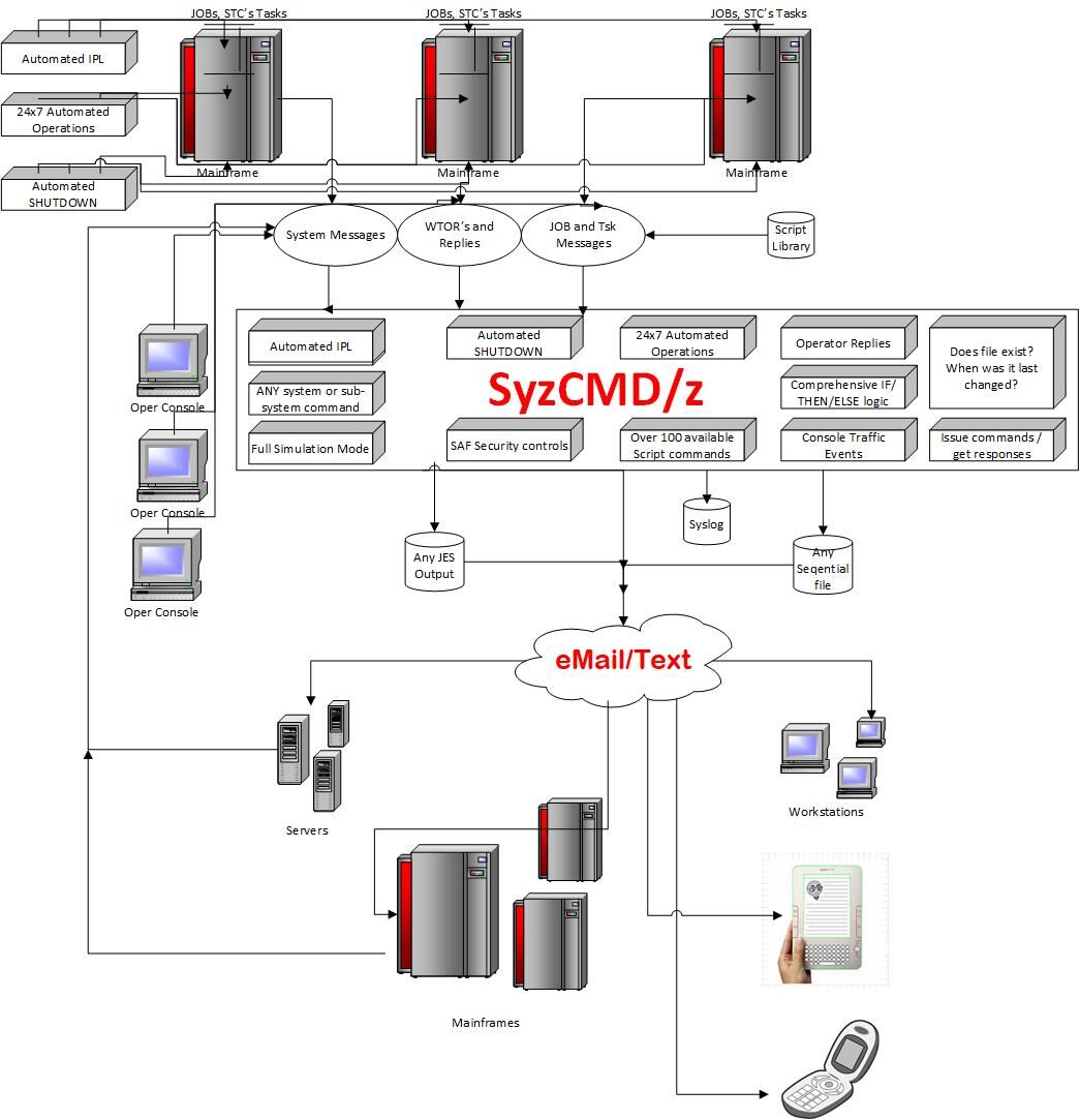 SyzCMD/z product documentation